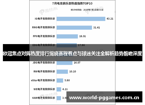 欧冠焦点对阵热度排行揭晓赛程看点与球迷关注全解析趋势前瞻深度